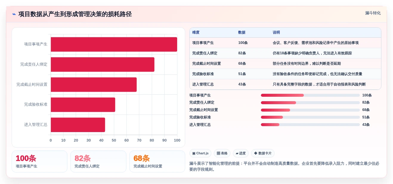 提升效率必备:2026年度5款顶级智能化项目管理平台推荐