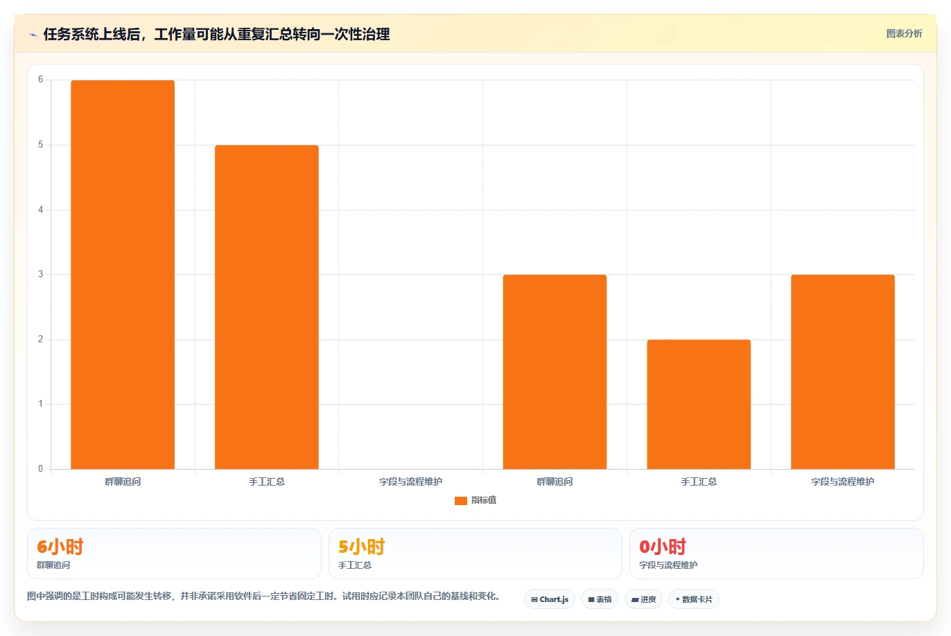 项目管理新趋势:2026年最受欢迎的5大工作任务下发软件盘点