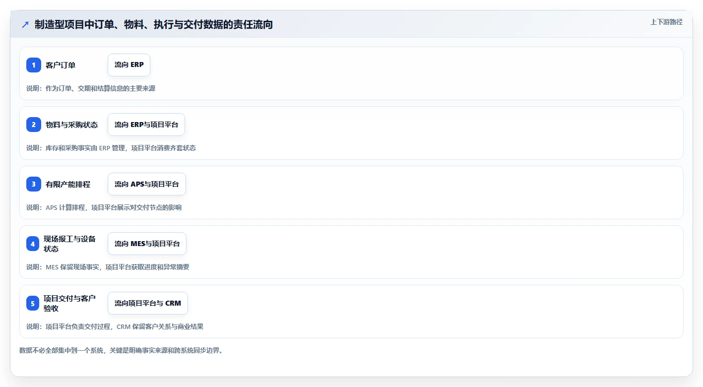 项目经理必读：2026年项目生产计划管理系统选型指南TOP7