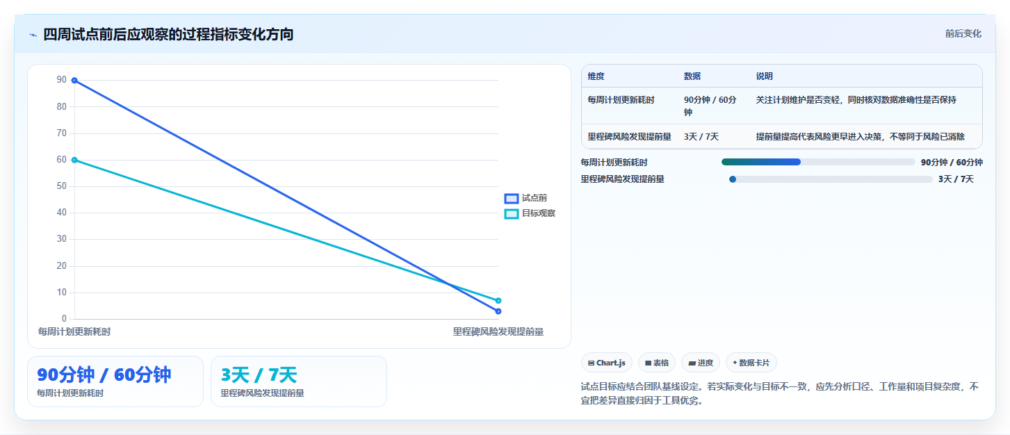 项目经理必读:2026年软件开发项目进度甘特图选型指南 - 7款工具全面评测