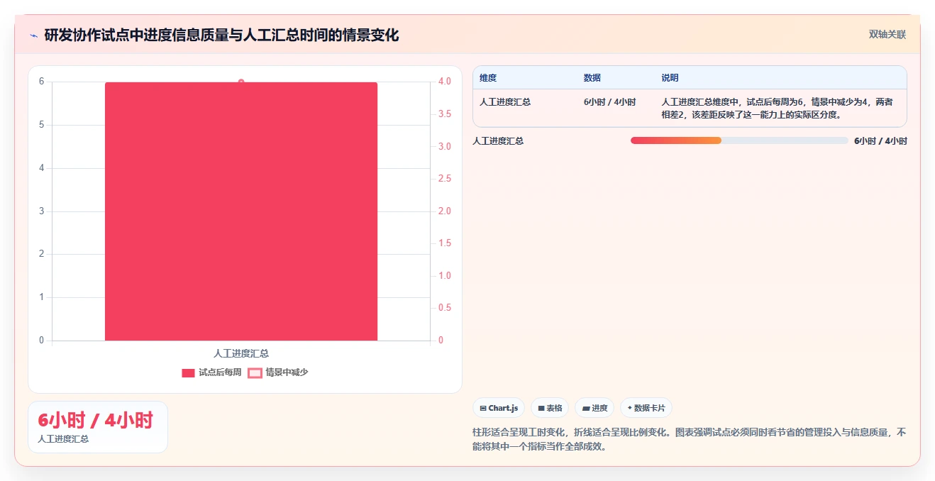 项目经理必看：2026年7款顶级任务进程管理软件推荐