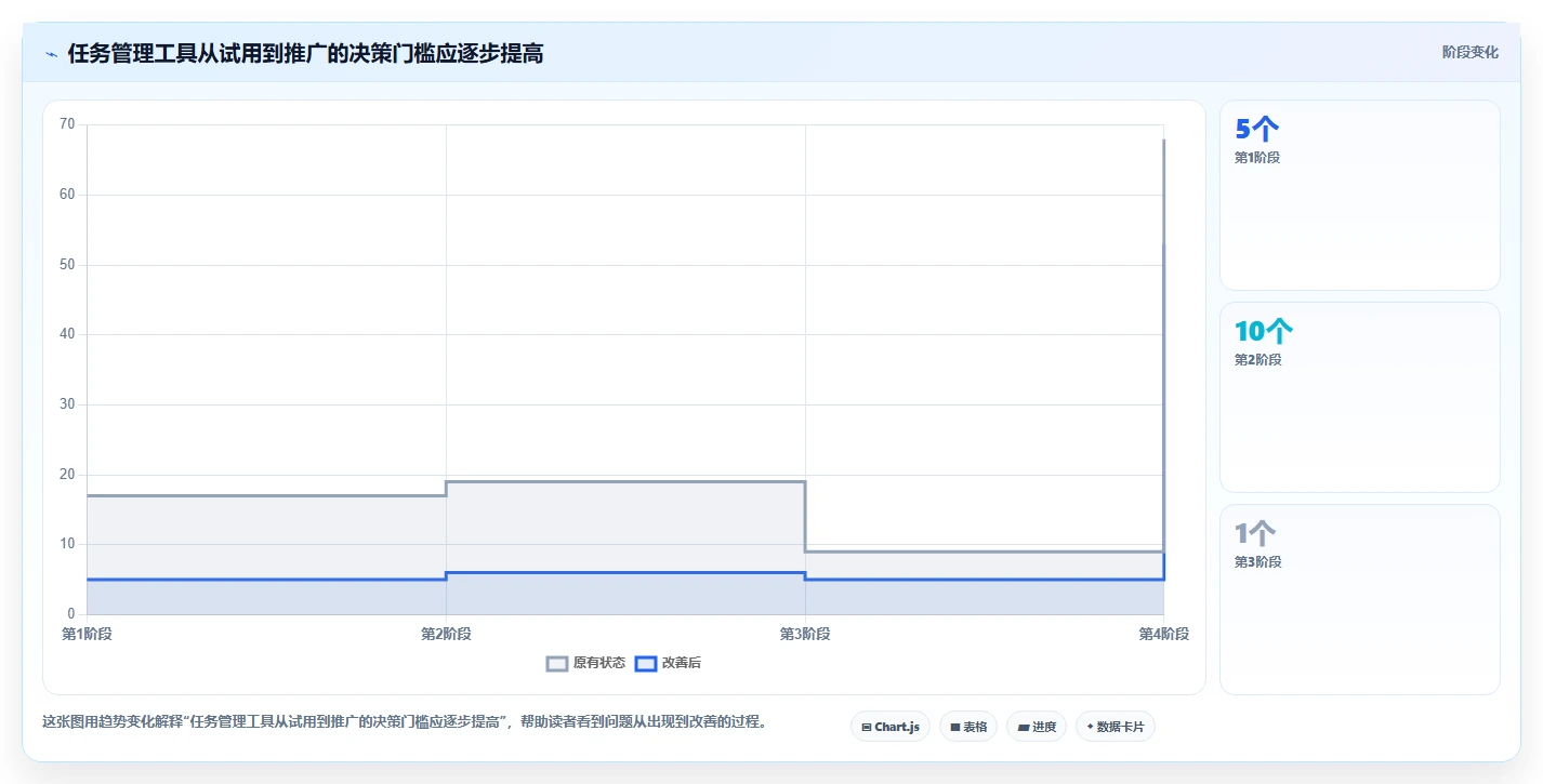2026年效率革命：6大任务管理工具精选指南