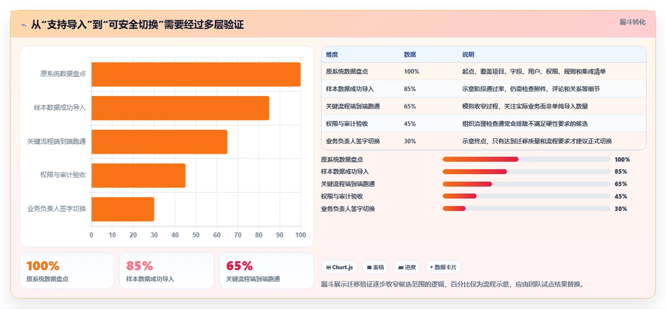 2026年靠谱的Jira替代软件推荐:深度测评与选型指南