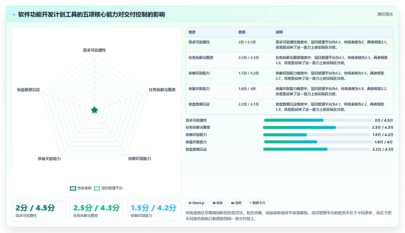 研发团队必备：2026年软件功能开发计划表工具选型指南