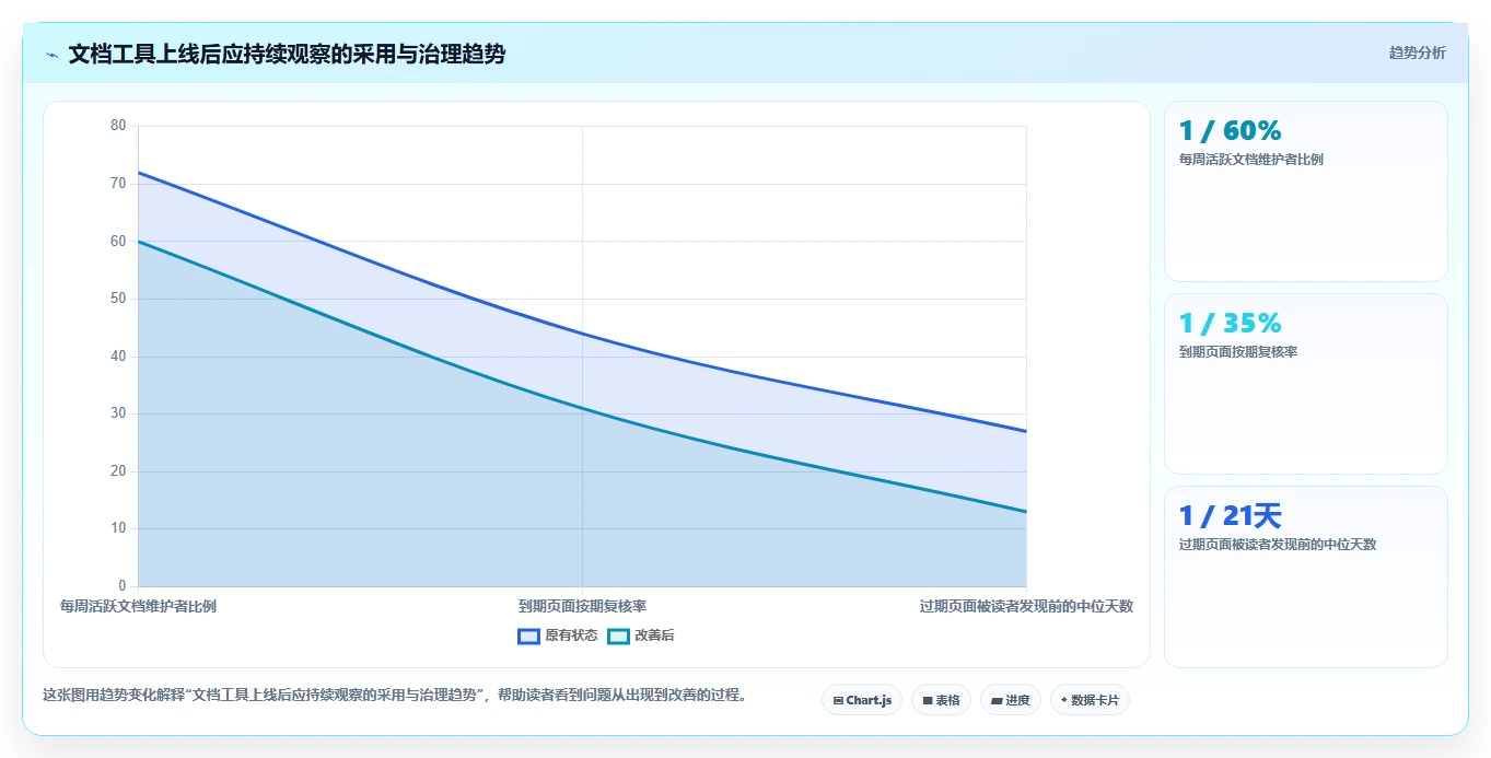 提升团队协作:2026年最值得尝试的5款markdown文档管理工具