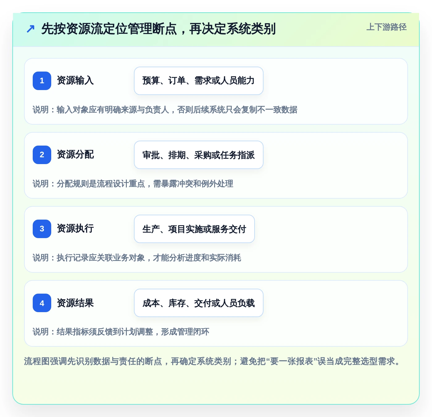企业资源管理工具选型指南：2026年6款热门工具深度分析