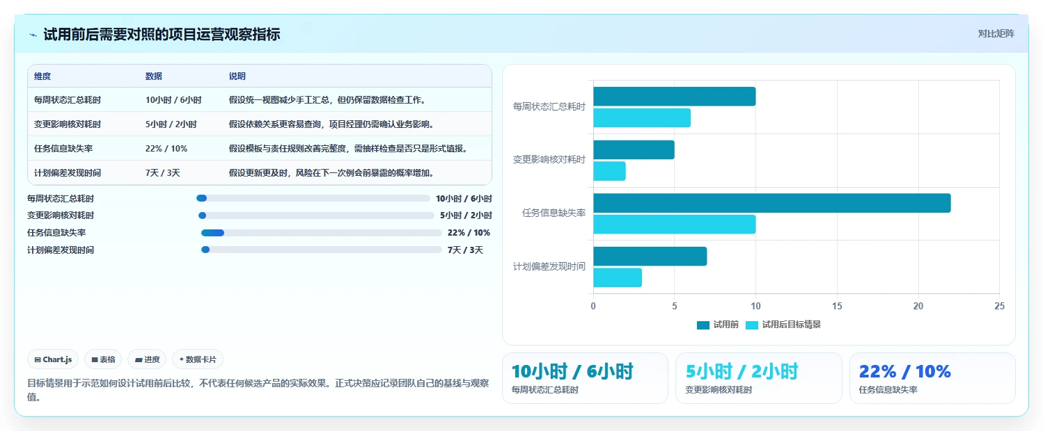 2026年服务好的瀑布管理工具有哪些？五款主流产品测评与选型指南