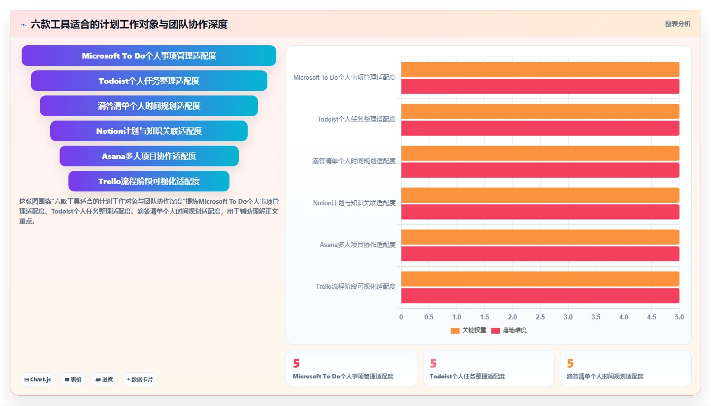 2026年效率革命：6大制定工作计划工具全面对比