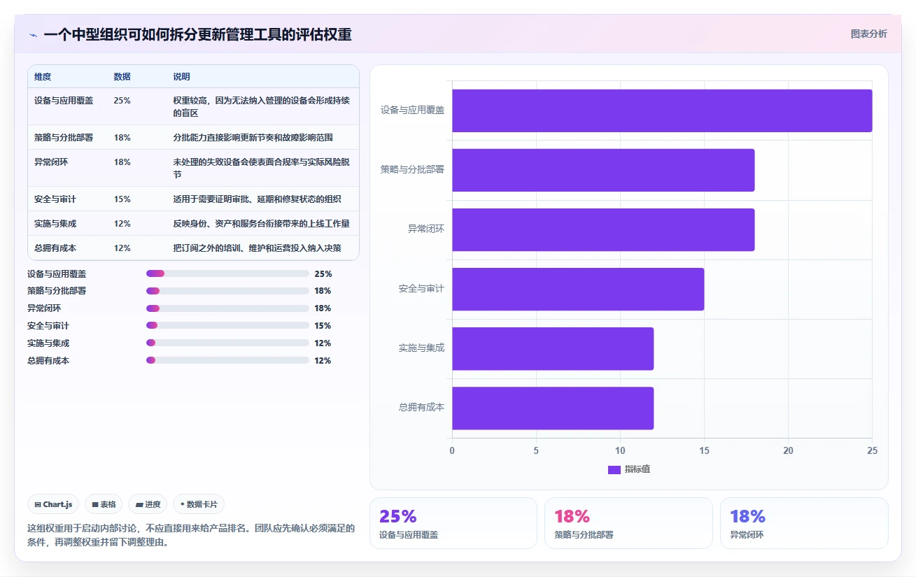 效率提升指南:2026年最受欢迎的5大更新管理工具推荐