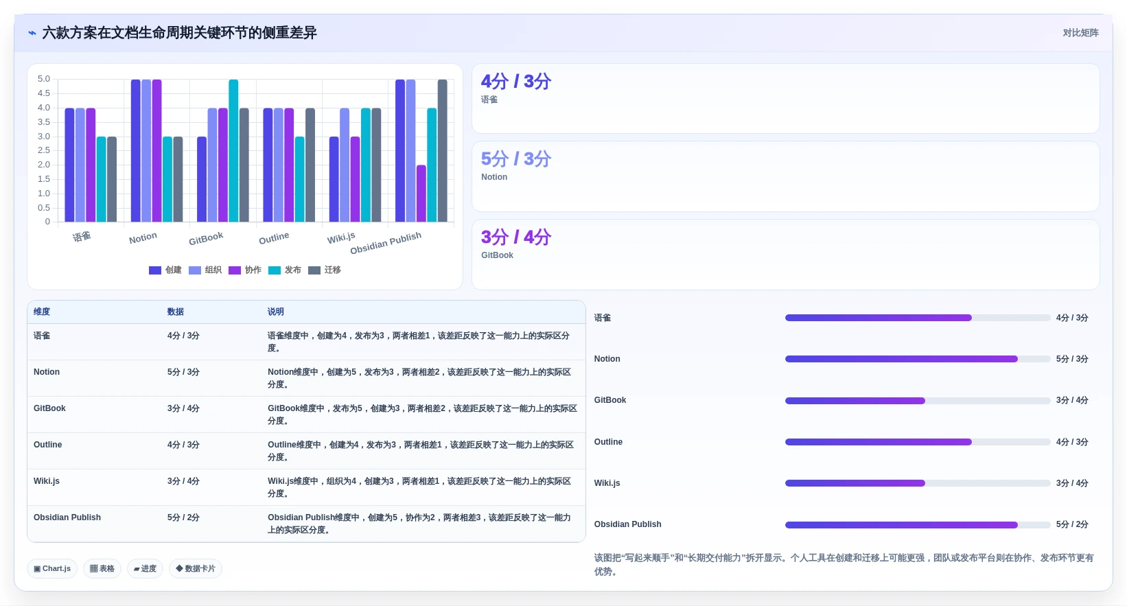 2026年必备:6大markdown文档在线管理系统工具对比与选择指南