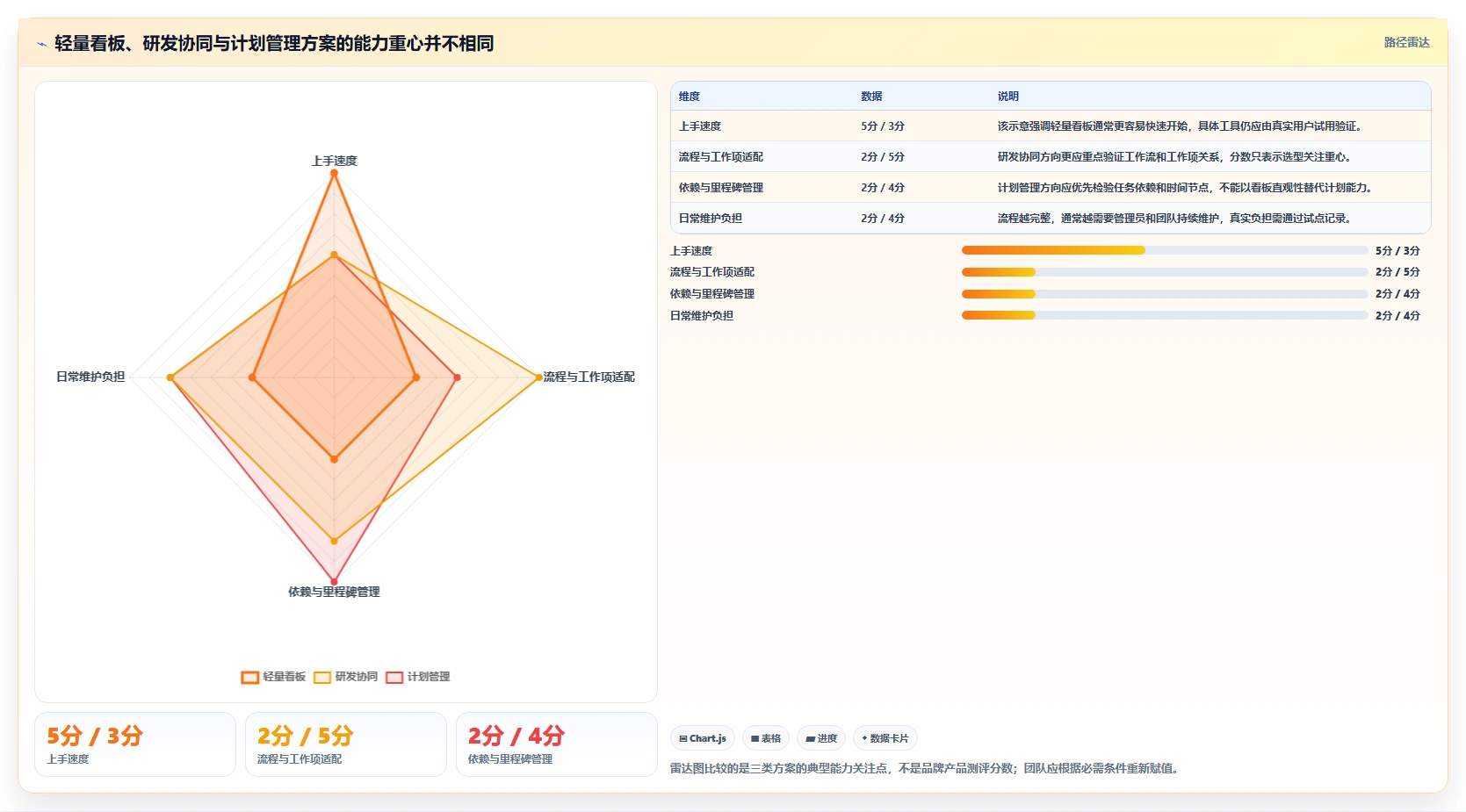 选对工具事半功倍:2026年项目管理一般用什么软件top5推荐及选型指南
