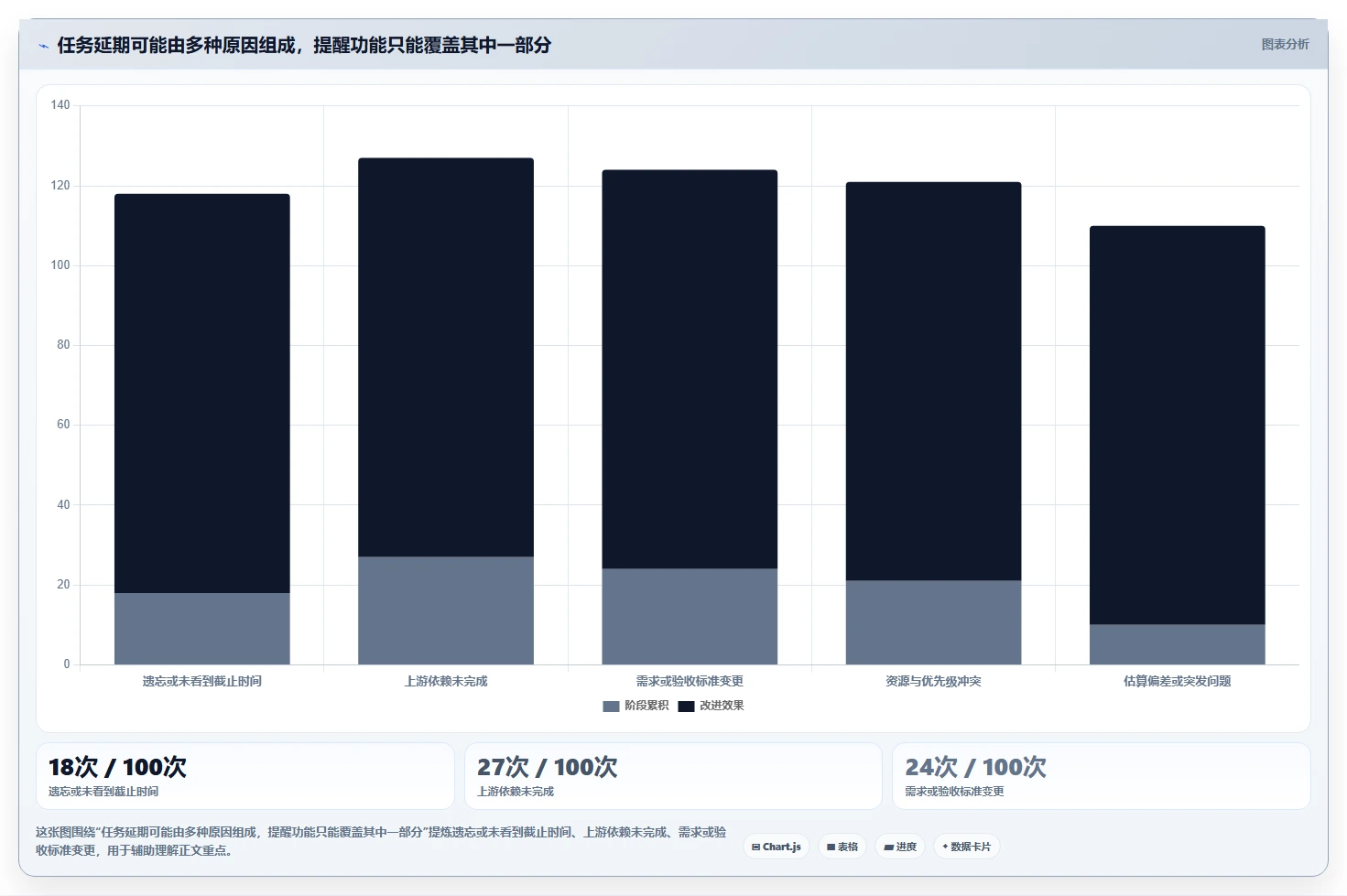 打造高效团队:2026年不可错过的5款下达任务的软件推荐