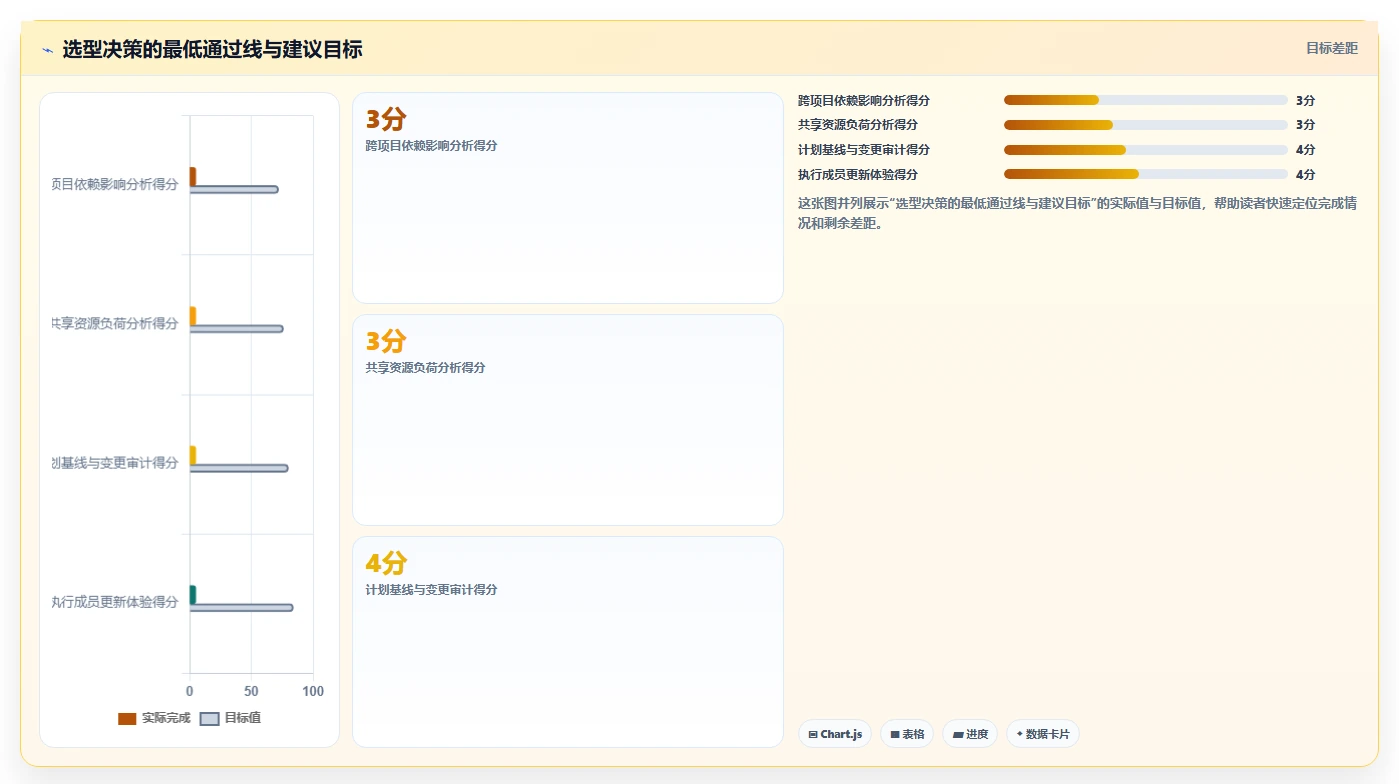 2026项目集管理软件怎么选：多项目统筹场景下的选型指南