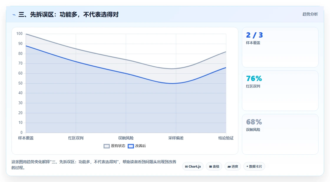 三、先拆误区:功能多,不代表选得对