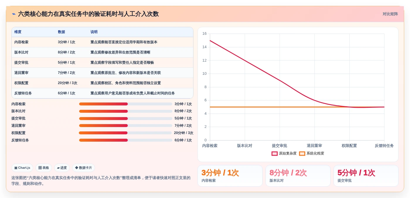 如何选择最适合你的教辅管理系统？2026年选型指南