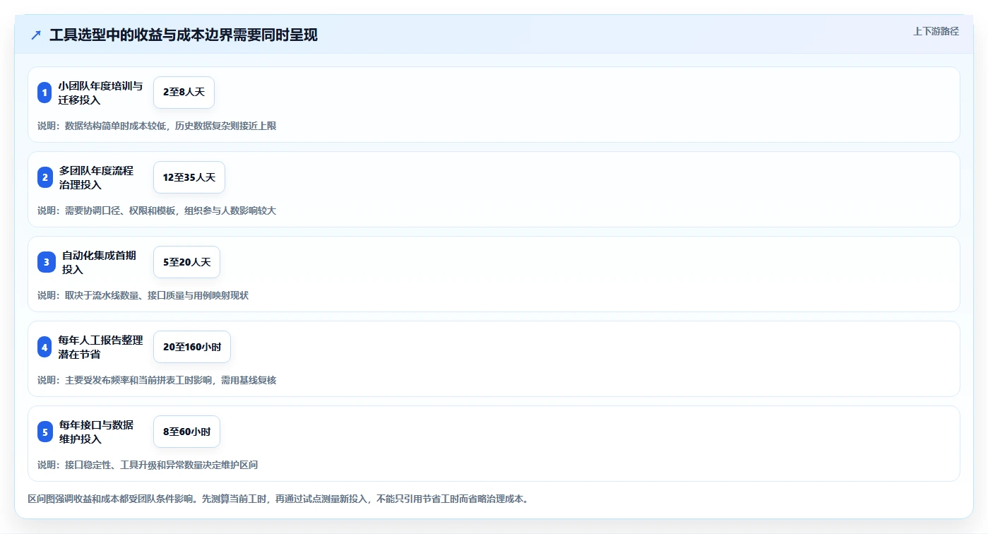 测试用例报告工具选型攻略：2026年研发管理必备的7大利器