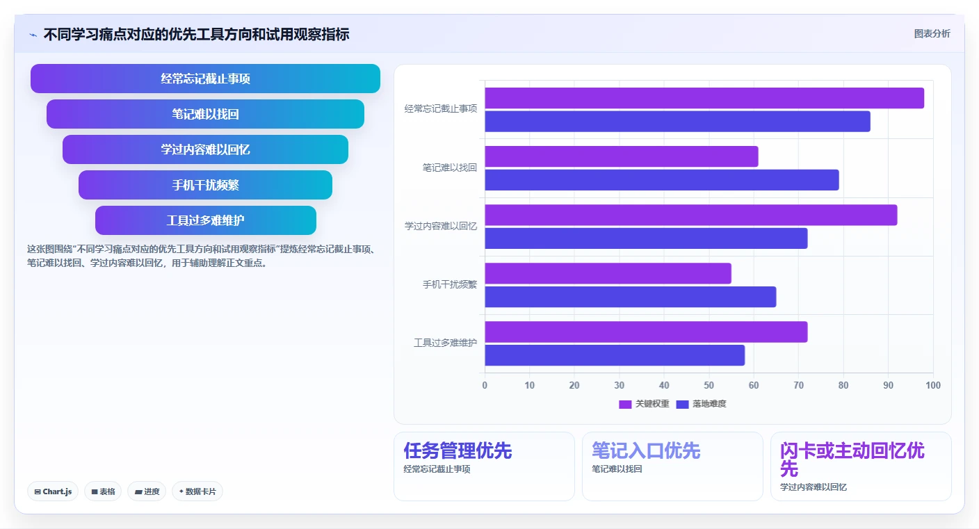 提升学习效率:2026年值得关注的6大学习类管理软件推荐