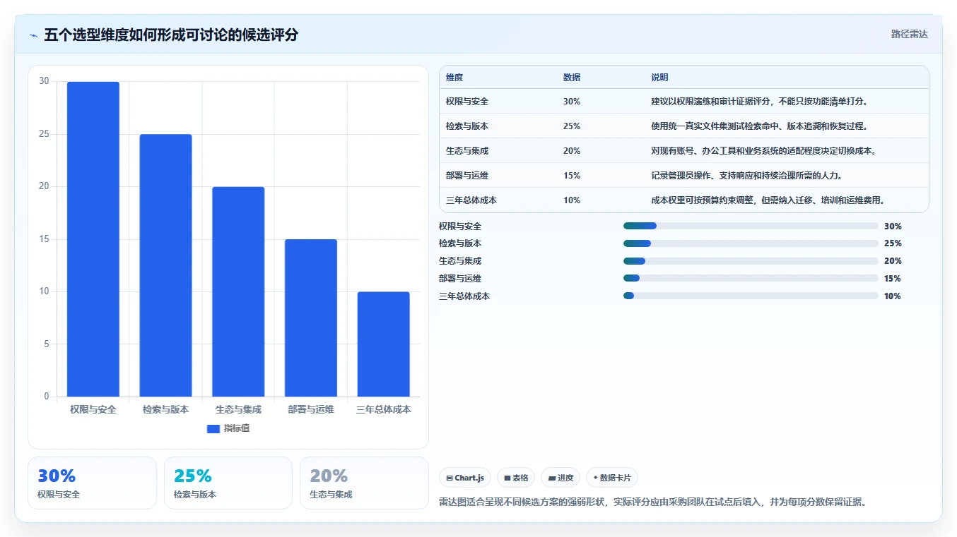 2026 年最值得关注的 7 大公司文档管理系统推荐