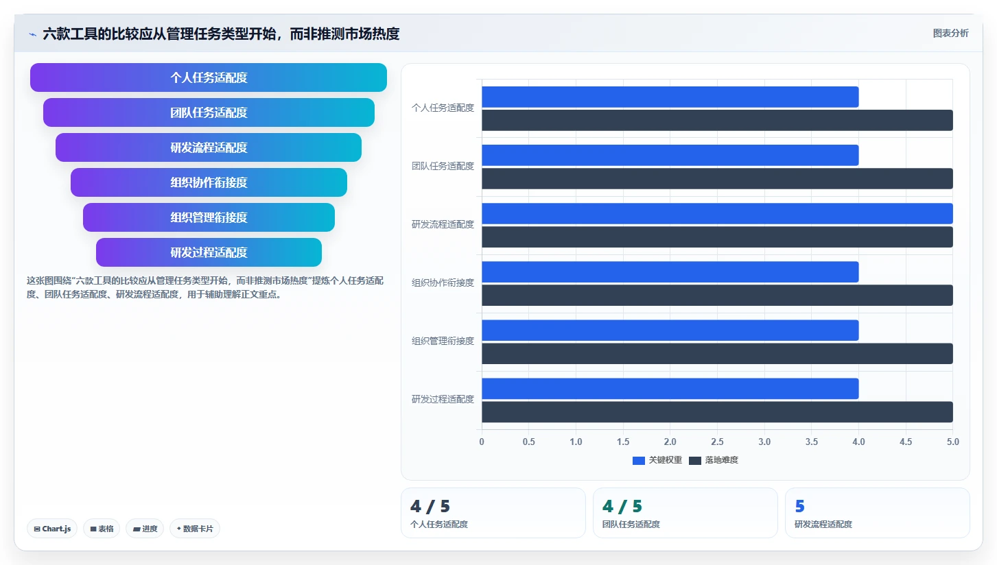 工作安排软件工具盘点：2026 年最热门的 6 款工具