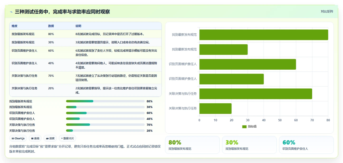 2026年效率之选:6大结构化文档软件工具深度对比