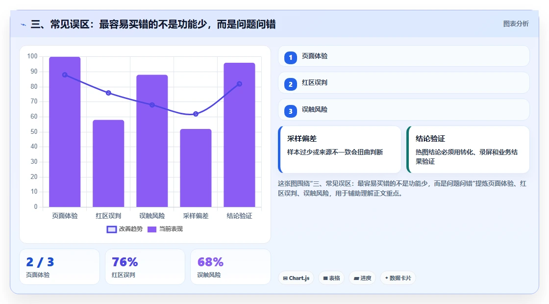 三、常见误区:最容易买错的不是功能少,而是问题问错