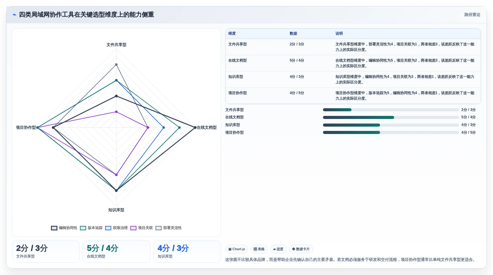 提升团队生产力：2026年最佳局域网多人协作编辑文档软件选型指南