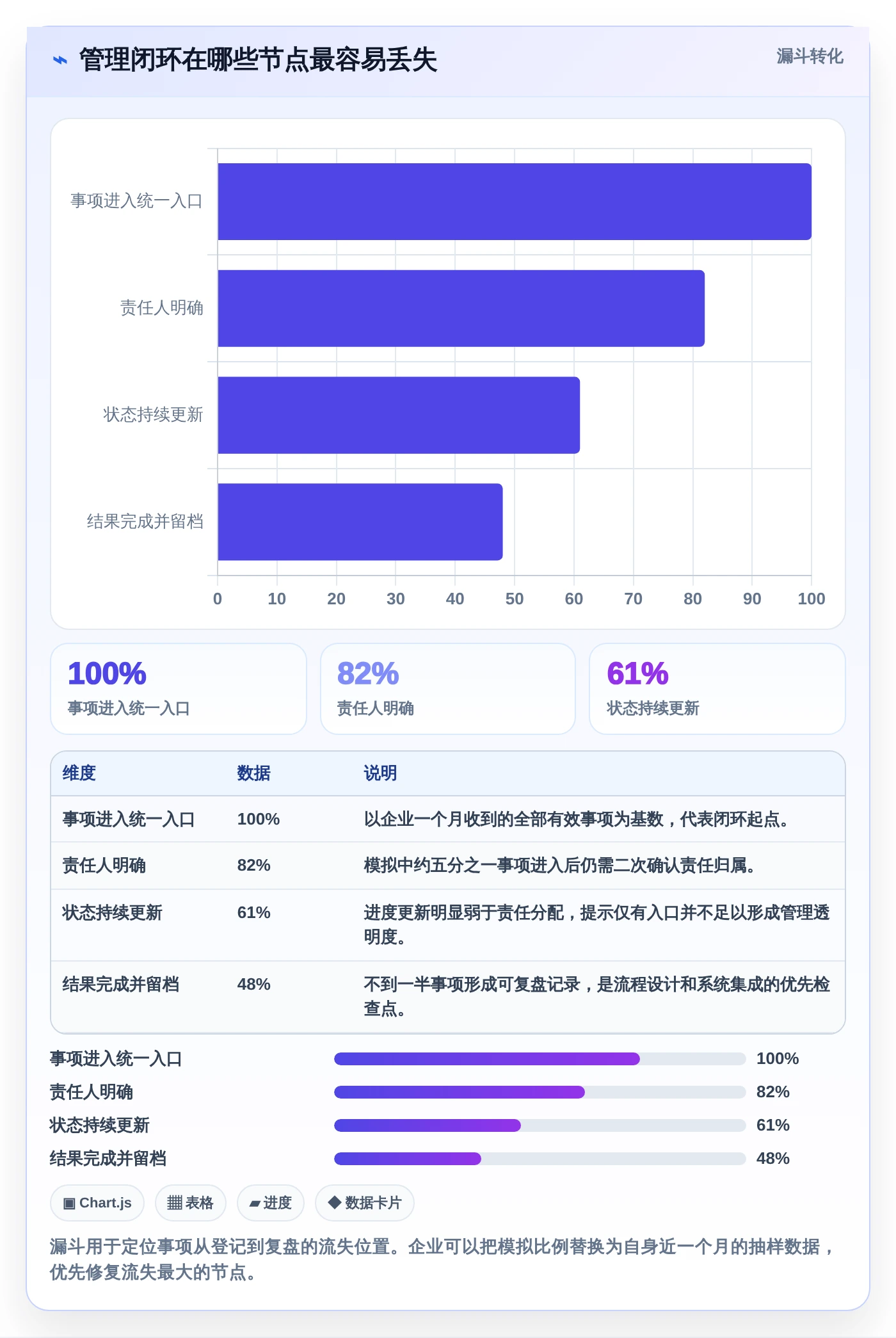 数字化管理工具有哪些？2026年企业效率提升必选指南