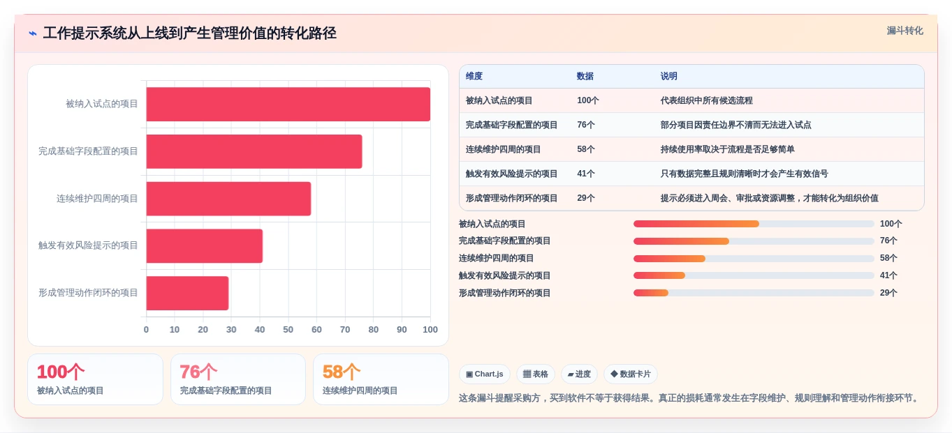 项目管理新趋势:2026年最值得关注的5款工作提示软件