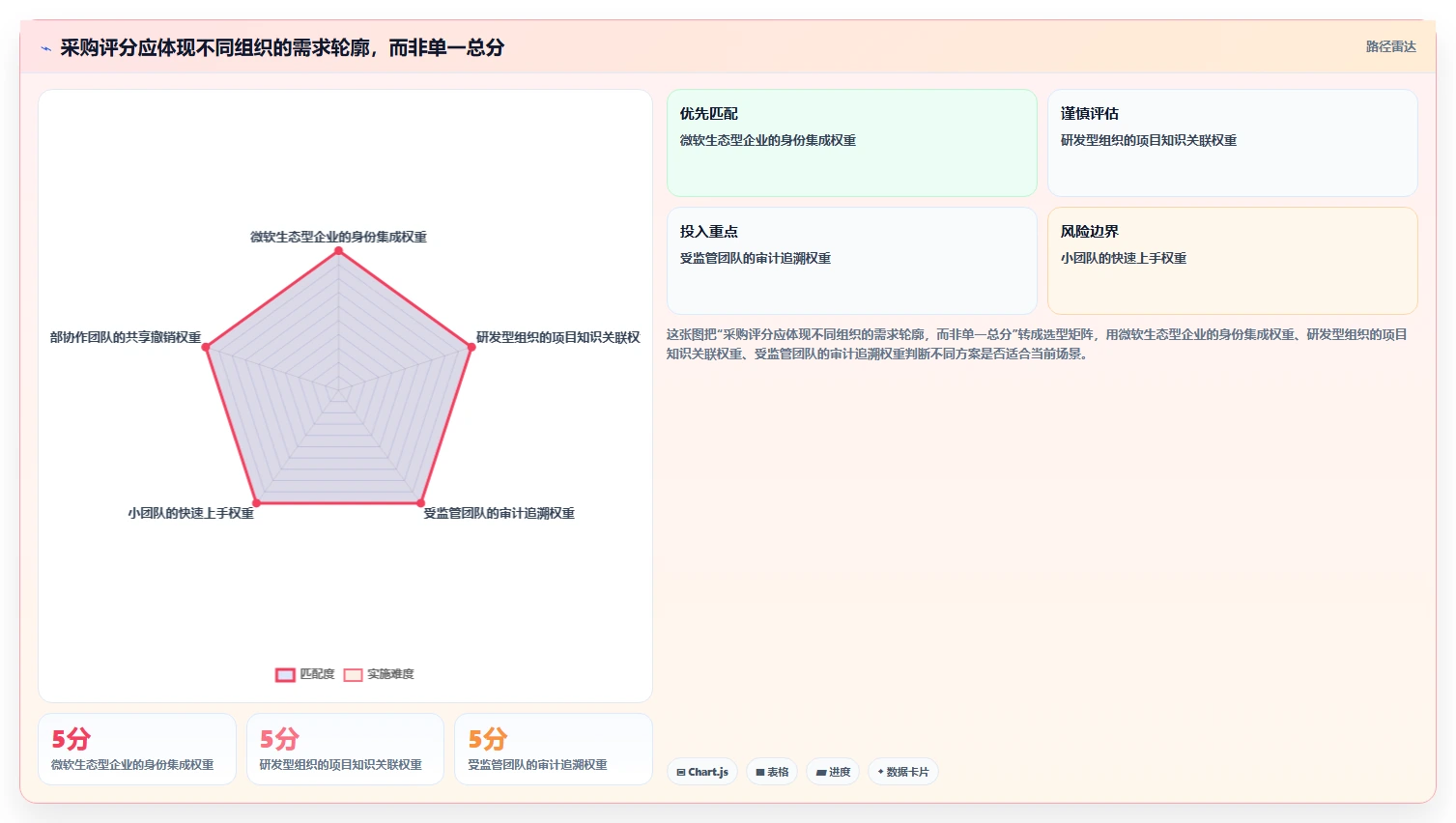 提升团队协作效率:2026年7款领先e6文档管理系统深度评测