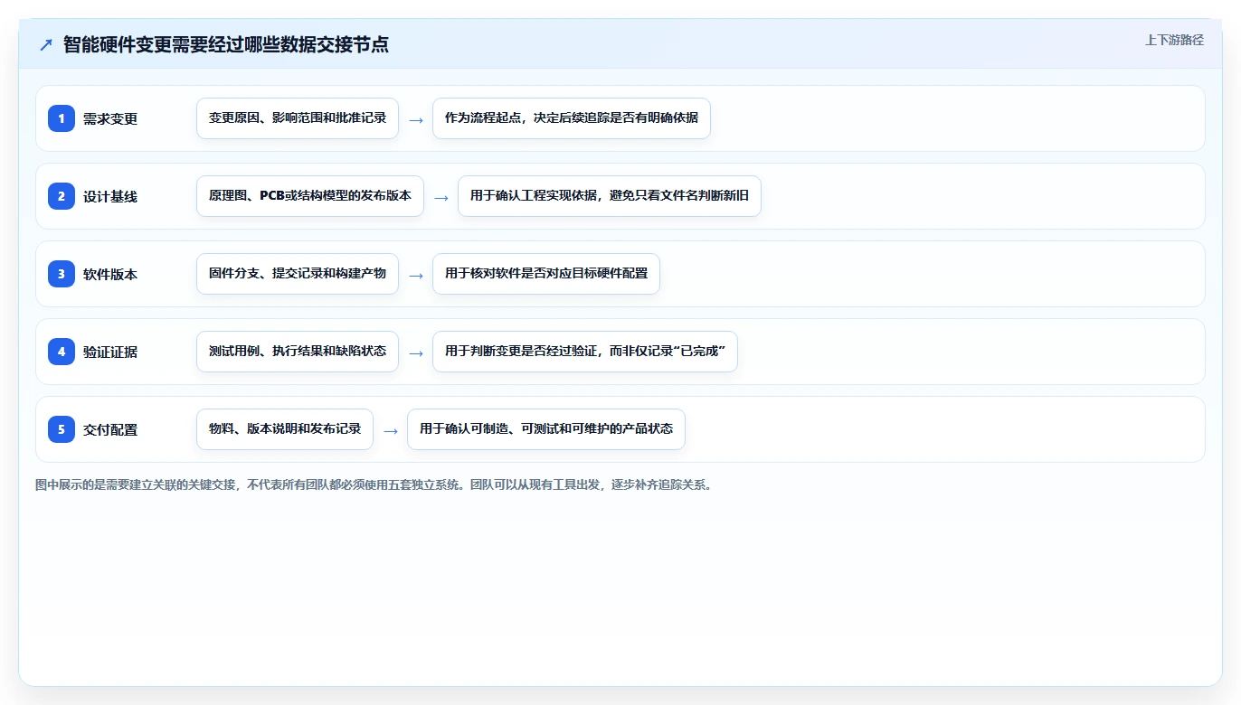 智能硬件产品研发管理工具选型指南：7款助力2026年项目成功的必备利器