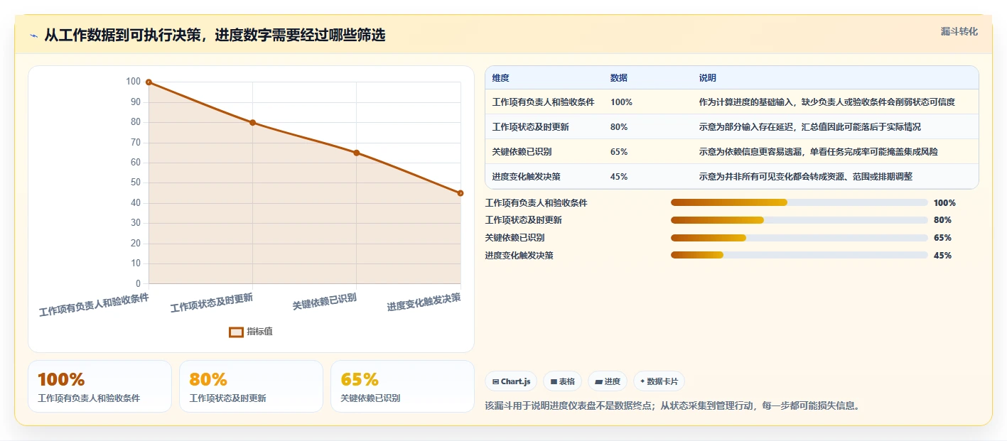 提升研发效率：2026年最值得投资的5大项目进度百分比显示工具