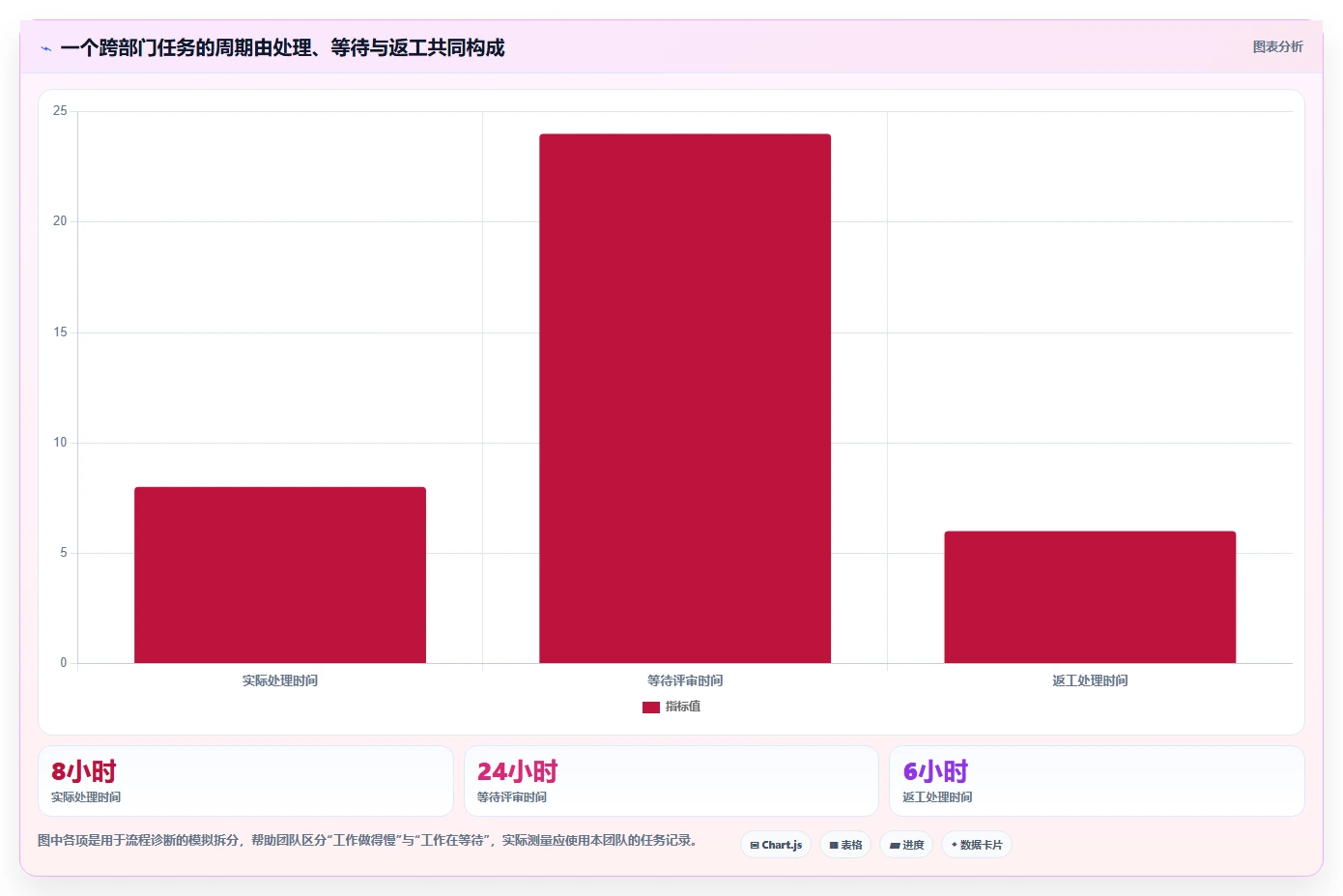 提升团队协作：2026年最受欢迎的5大工作安排的软件推荐