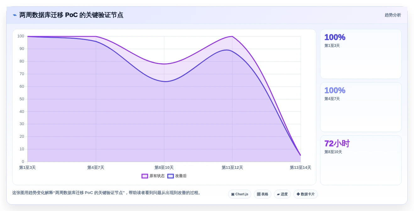 2026年最佳选择:6款多类型国产信创数据库统一适配工具深度对比
