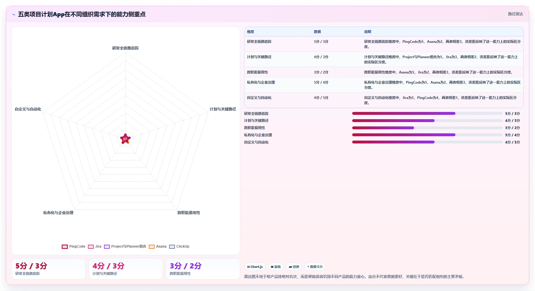 项目管理新纪元：2026年最值得投资的5大项目计划app