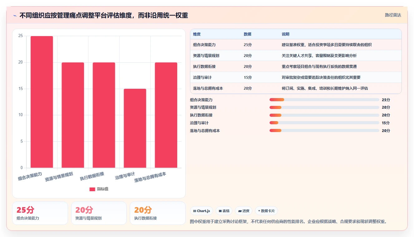 智能化项目管理:2026年7款革新型项目集管理平台工具推荐