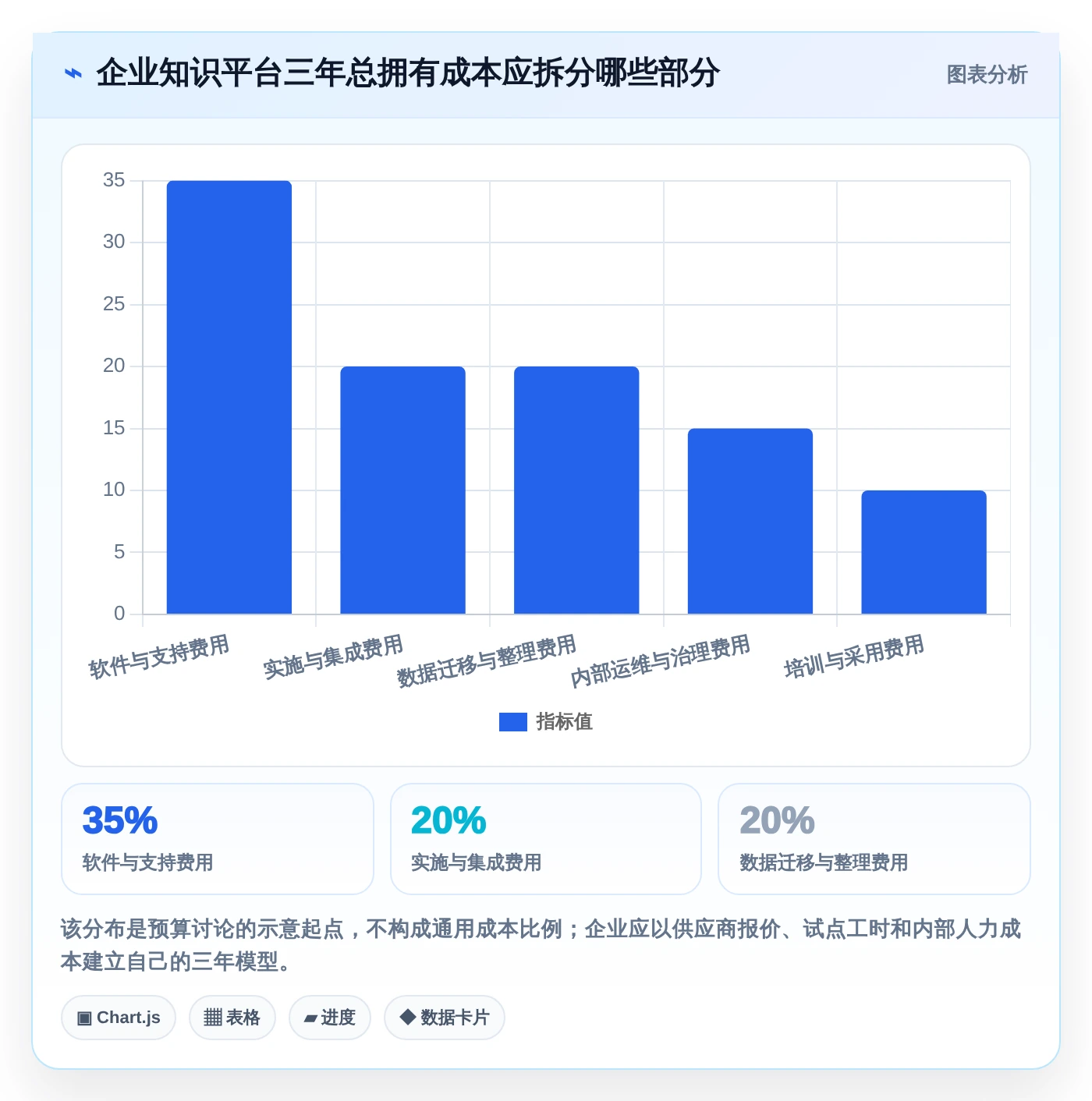 2026年企业知识库管理平台选型指南:6大顶级工具深度对比