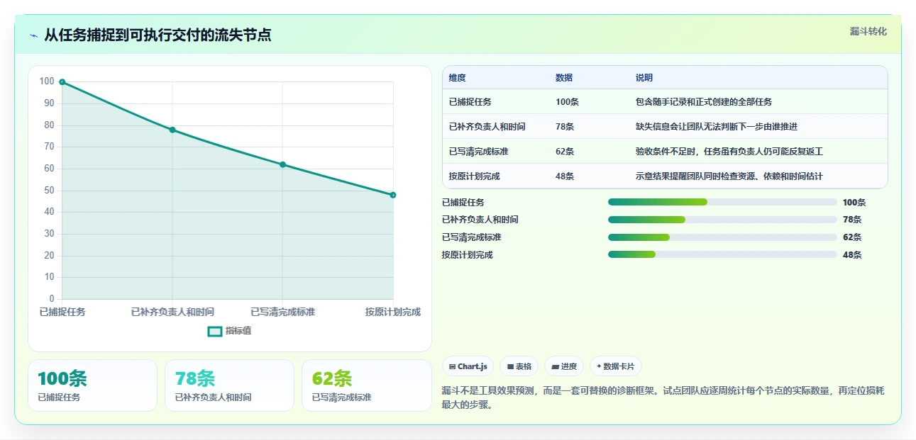 2026年效率之选：6款顶级计划任务创建工具全面对比