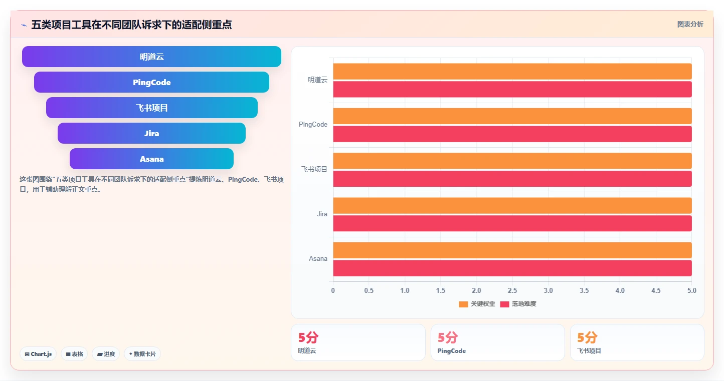 提升团队效率！2026年Top5明道云项目管理工具推荐