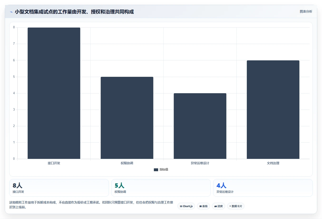 2026年效率革命:6大钉钉文档SDK工具助力企业数字化转型