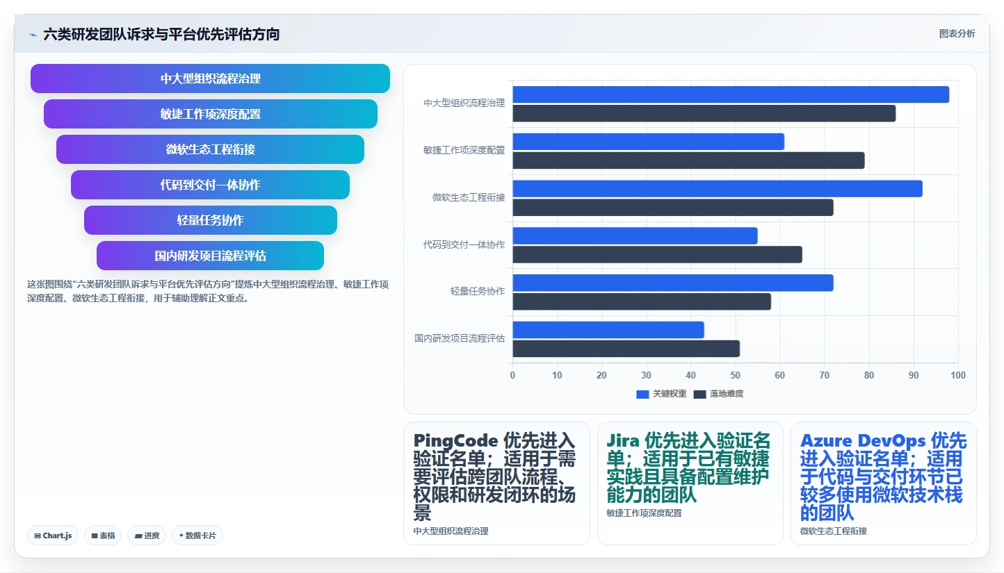 2026年必看：6大研发协作管理平台工具对比，助力团队效率提升