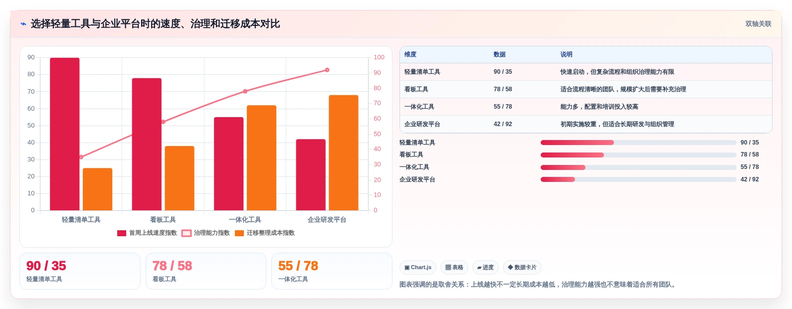 2026年效率之选:10大有什么好用的工作安排软件全面对比