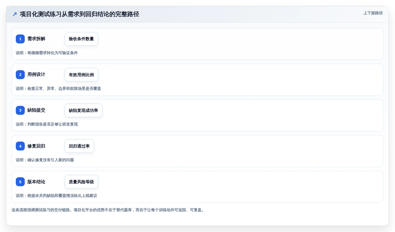 2026年效率之选:6款顶级软件测试练习系统全面对比