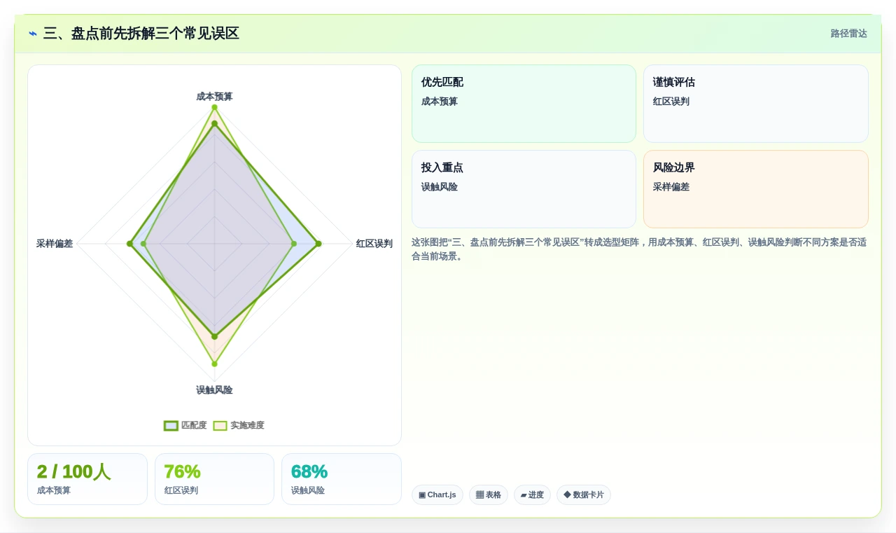 三、盘点前先拆解三个常见误区