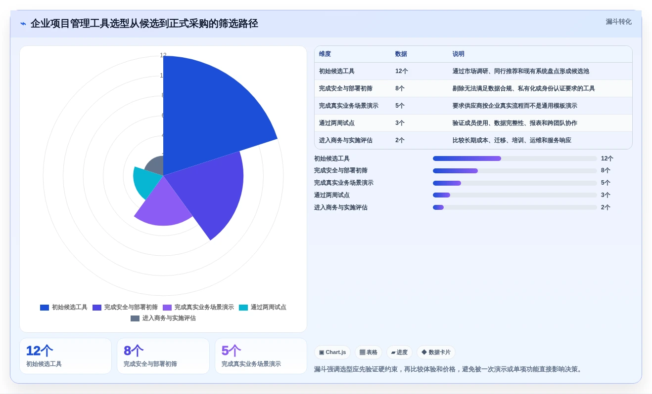 提升研发效率:2026年最受欢迎的5大常用软件项目管理工具推荐