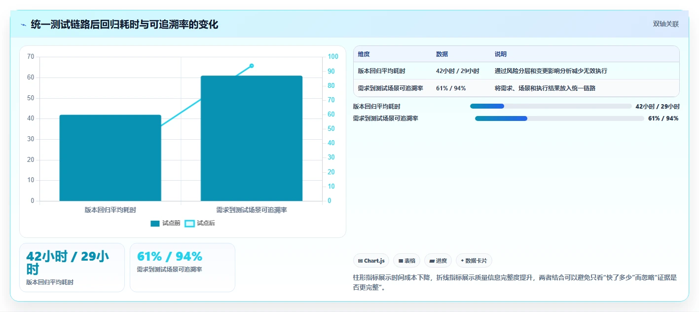 提升测试效率的秘密武器：2026年最值得投资的5大智能测试管理平台