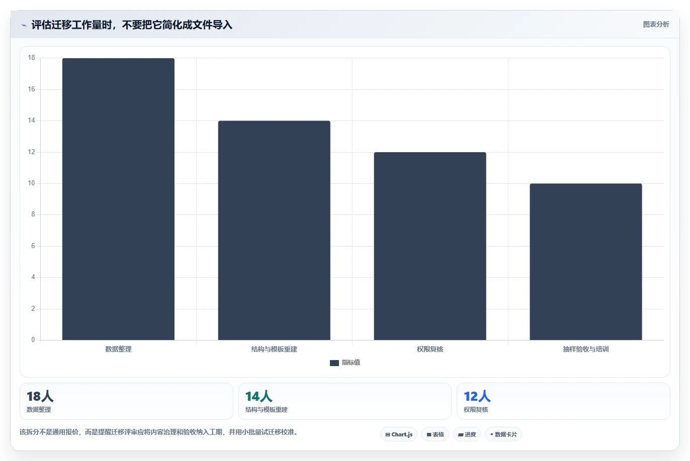 项目管理效率翻倍!2026年值得关注的8款confluence替代软件盘点
