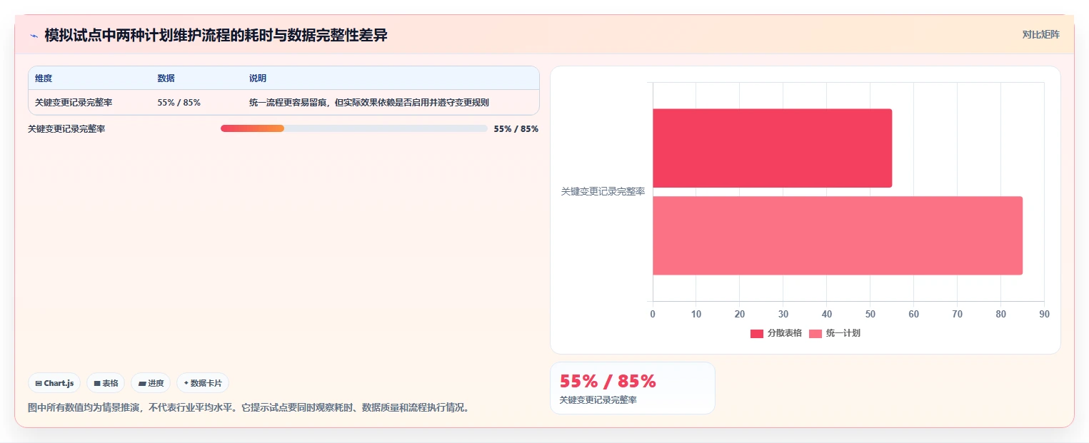 进度计划横道图软件选型指南：2026 年必备的 6 大工具