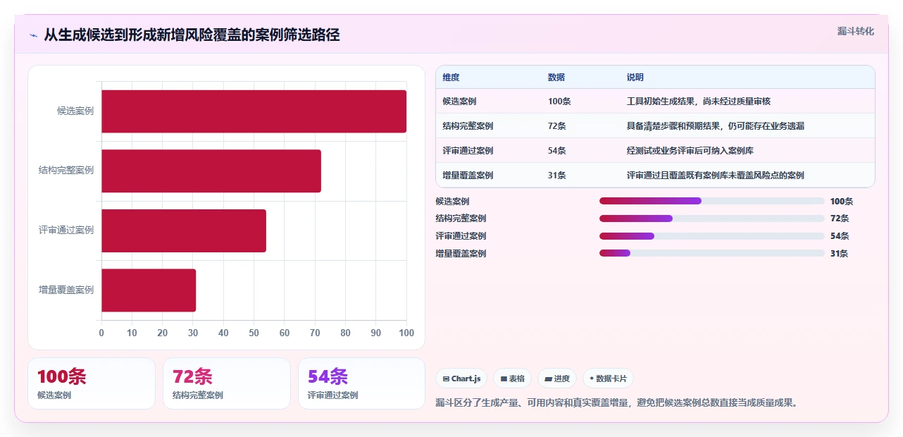 效率倍增!2026年度7款热门自动生成测试案例工具推荐