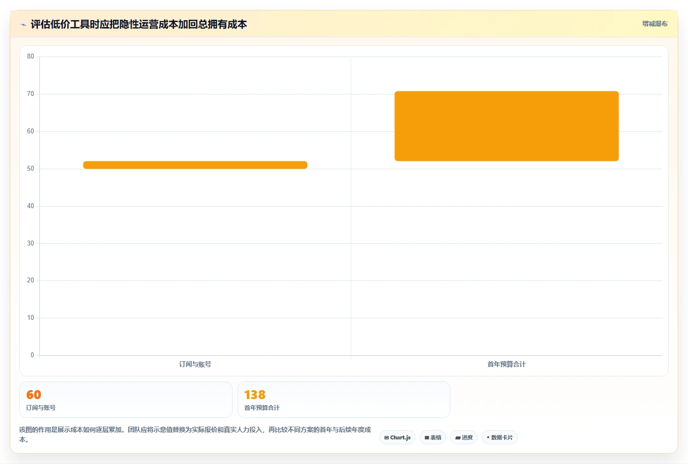 2026年效率之选:6大团队项目协作工具深度对比