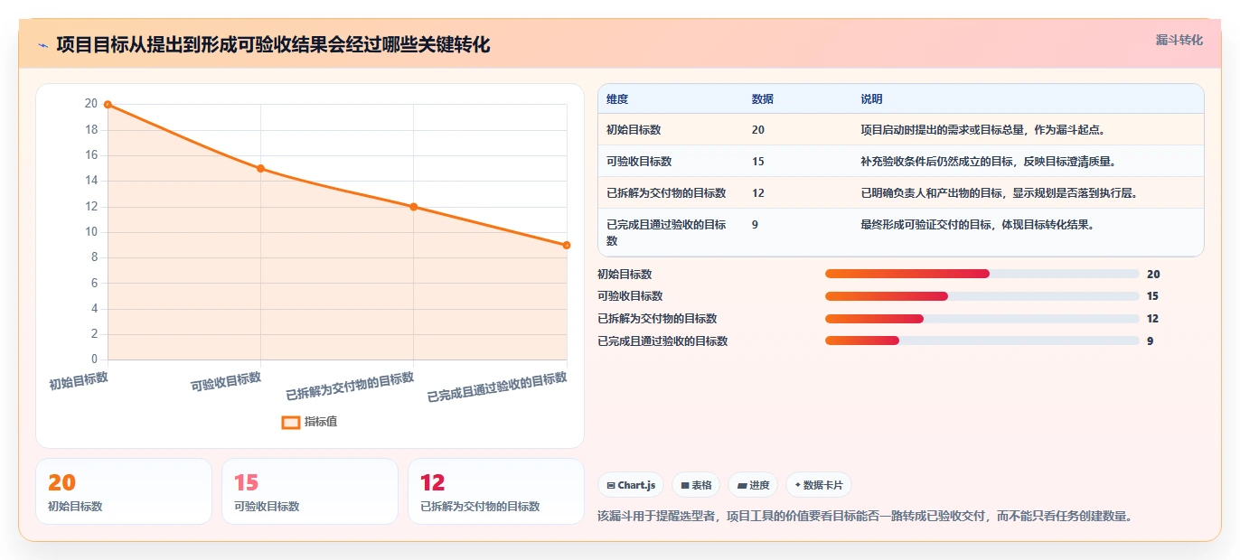 一;工具选型攻略：8大功能助力项目成功